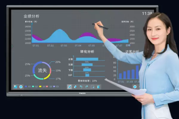 Le gouvernement du district de Tianxin a command&eacute; un panneau interactif tout-en-un FVASEE pour am&eacute;liorer continuellement sa cr&eacute;dibilit&eacute;