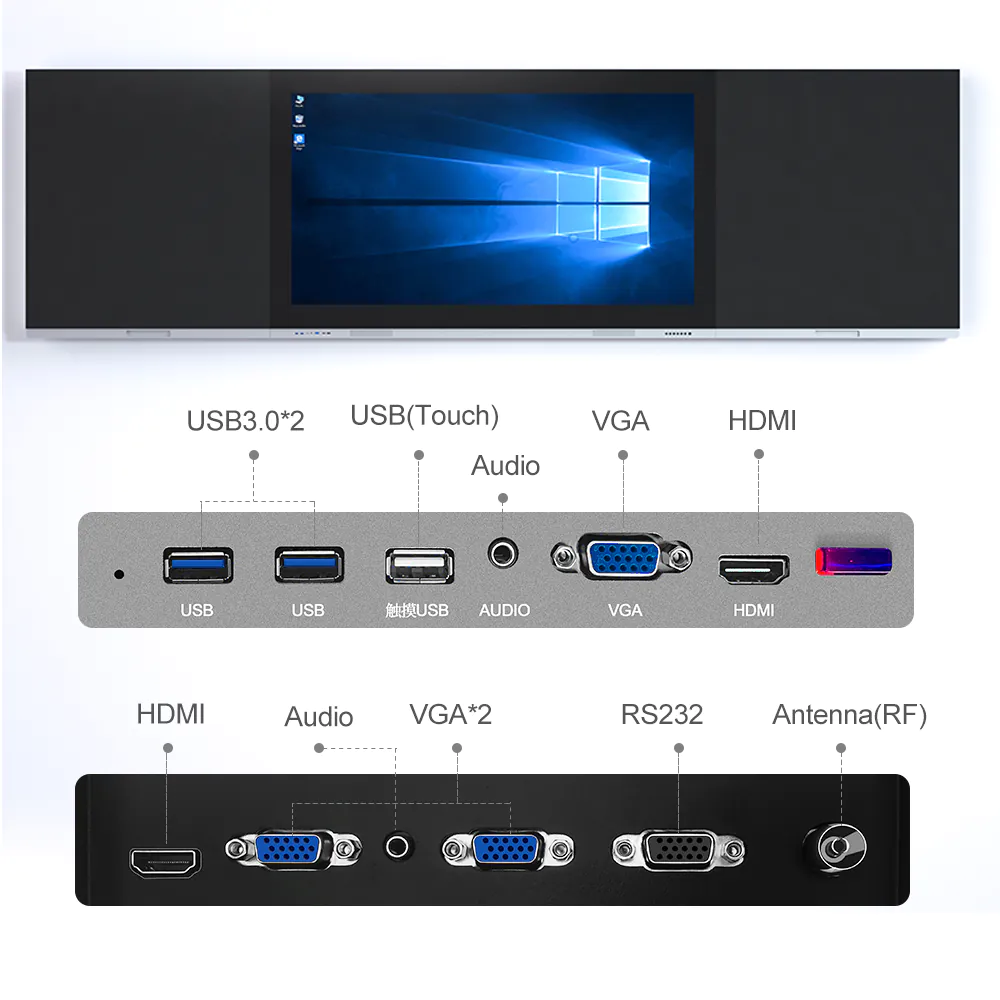 Interface riche
